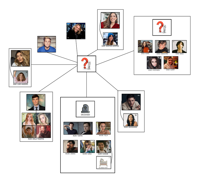 FAMILY TREES - CHELSEA & AMY'S RP CHARACTERS